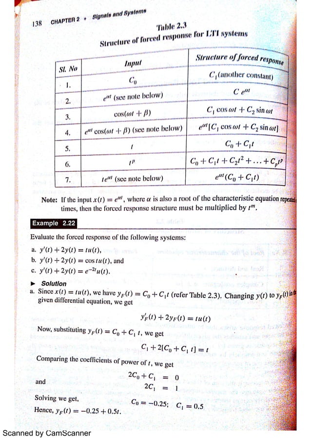 Linear Time Invariant Systems (Ganesh Rao Signals and systems) PDF