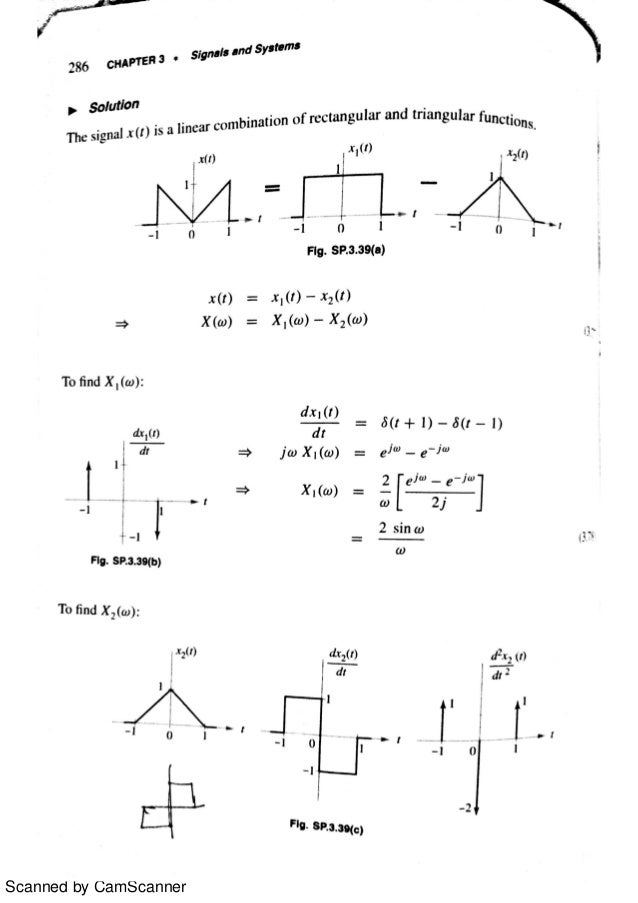 Fourier Transform (Ganesh Rao Signals and systems)