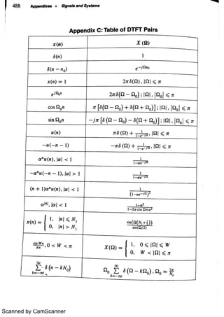 Scanned by CamScanner
 