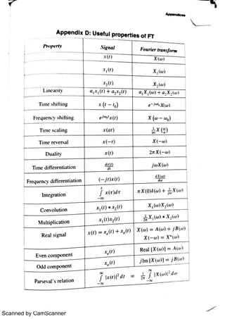 Scanned by CamScanner
 