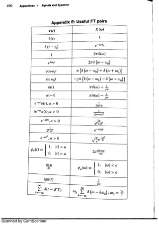 Scanned by CamScanner
 