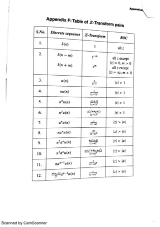 Scanned by CamScanner
 