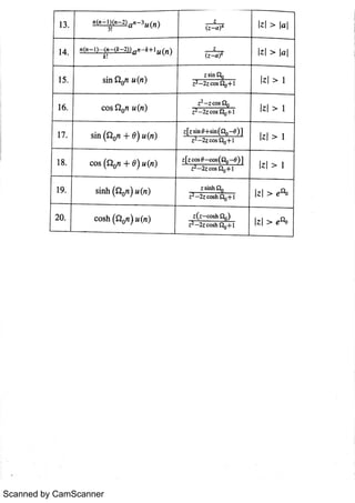 Scanned by CamScanner
 