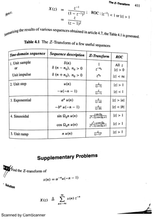 Scanned by CamScanner
 