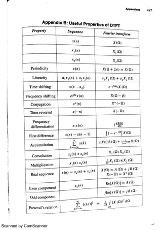Scanned by CamScanner
 