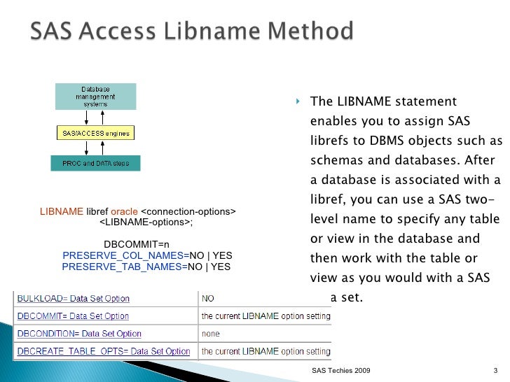 SAS Access / SAS Connect