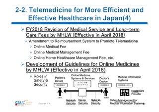 Photo inspiration: Business Fees For Telemedicine Services Reference: Digital Health Market Outlook In Japan