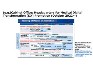Landscape of Cloud-Driven Digital Health Platform Market in Japan 2023 ...