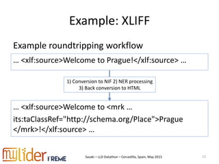 Sasaki – LLD Datathon – Cercedilla, Spain, May 2015
Example: XLIFF
Example roundtripping workflow
12
… <xlf:source>Welcome to Prague!</xlf:source> …
… <xlf:source>Welcome to <mrk …
its:taClassRef="http://schema.org/Place">Prague
</mrk>!</xlf:source> …
1) Conversion to NIF 2) NER processing
3) Back conversion to HTML
 