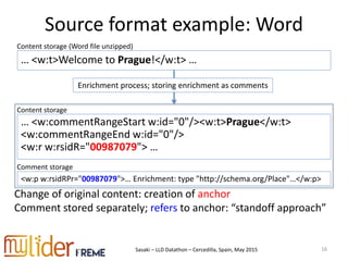 Sasaki – LLD Datathon – Cercedilla, Spain, May 2015
Source format example: Word
… <w:t>Welcome to Prague!</w:t> …
16
… <w:commentRangeStart w:id="0"/><w:t>Prague</w:t>
<w:commentRangeEnd w:id="0"/>
<w:r w:rsidR="00987079"> …
<w:p w:rsidRPr="00987079">… Enrichment: type "http://schema.org/Place"…</w:p>
Enrichment process; storing enrichment as comments
Change of original content: creation of anchor
Comment stored separately; refers to anchor: “standoff approach”
Content storage
Comment storage
Content storage (Word file unzipped)
 