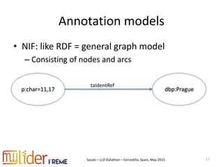 Sasaki – LLD Datathon – Cercedilla, Spain, May 2015
Annotation models
• NIF: like RDF = general graph model
– Consisting of nodes and arcs
17
p:char=11,17 dbp:Prague
taIdentRef
 
