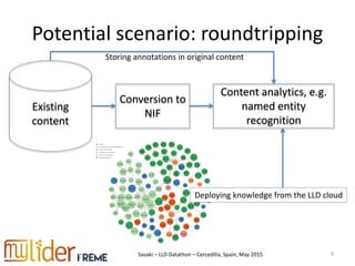 Sasaki – LLD Datathon – Cercedilla, Spain, May 2015
Potential scenario: roundtripping
9
Existing
content
Content analytics, e.g.
named entity
recognition
Conversion to
NIF
Storing annotations in original content
Deploying knowledge from the LLD cloud
 