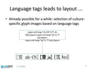 Application in HTML5 <video> element (still in draft status)<videosrc="http://example.com/video.ogv" …> <textrole="SUB" lang="ja-latn-hepburn-heploc" type="application/smil" src="japanese-lhh.smil"/> <textrole="SUB" lang="ja" type="text/x-srt" src="translation_webservice/ja/caption.srt"/></video>31For details seehttp://www.w3.org/html/wg/wiki/MultimediaAccessibilty