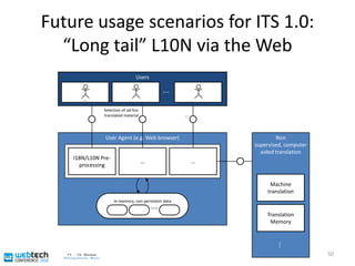 XLIFF and ITS 1.0 example: ITS2XLIFFSee http://fabday.fh-potsdam.de/~sasaki/its/XSLT-based round tripping tool for generation of XLIFF from XML with ITS markup, and integration of translated content into the original XMLOpen source standard technology based - one example of how “long tail” content localization can become easier49