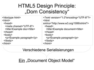 HTML5 Design Principle:
              „Dom Consistency“
<!doctype html>                <?xml version="1.0"encoding="UTF-8"?>
<html>                         <html
 <head>                        xmlns="http://www.w3.org/1999/xhtml">
  <meta charset="UTF-8">        <head>
  <title>Example doc</title>     <title>Example document</title>
 </head>                        </head>
 <body>                         <body>
  <p>Example paragraph</p>       <p>Example paragraph</p>
 </body>                        </body>
</html>                        </html>

                Verschiedene Serialisierungen

             Ein „Document Object Model“
 