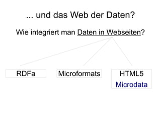 ... und das Web der Daten?
Wie integriert man Daten in Webseiten?




RDFa        Microformats      HTML5
                             Microdata
 
