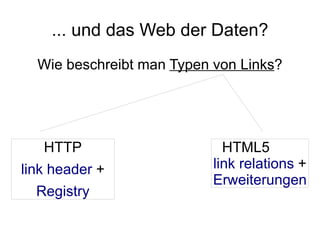 ... und das Web der Daten?
  Wie beschreibt man Typen von Links?




   HTTP                      HTML5
link header +              link relations +
                           Erweiterungen
  Registry
 
