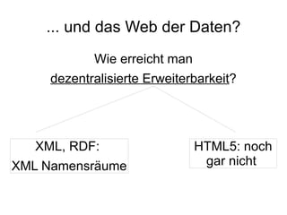... und das Web der Daten?
            Wie erreicht man
     dezentralisierte Erweiterbarkeit?




   XML, RDF:                   HTML5: noch
XML Namensräume                 gar nicht
 