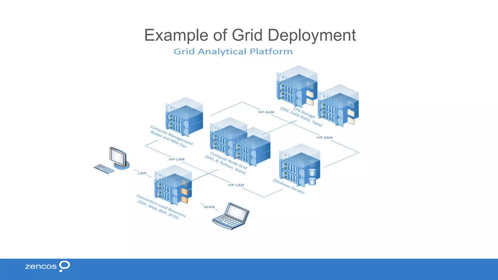 Example of Grid Deployment 