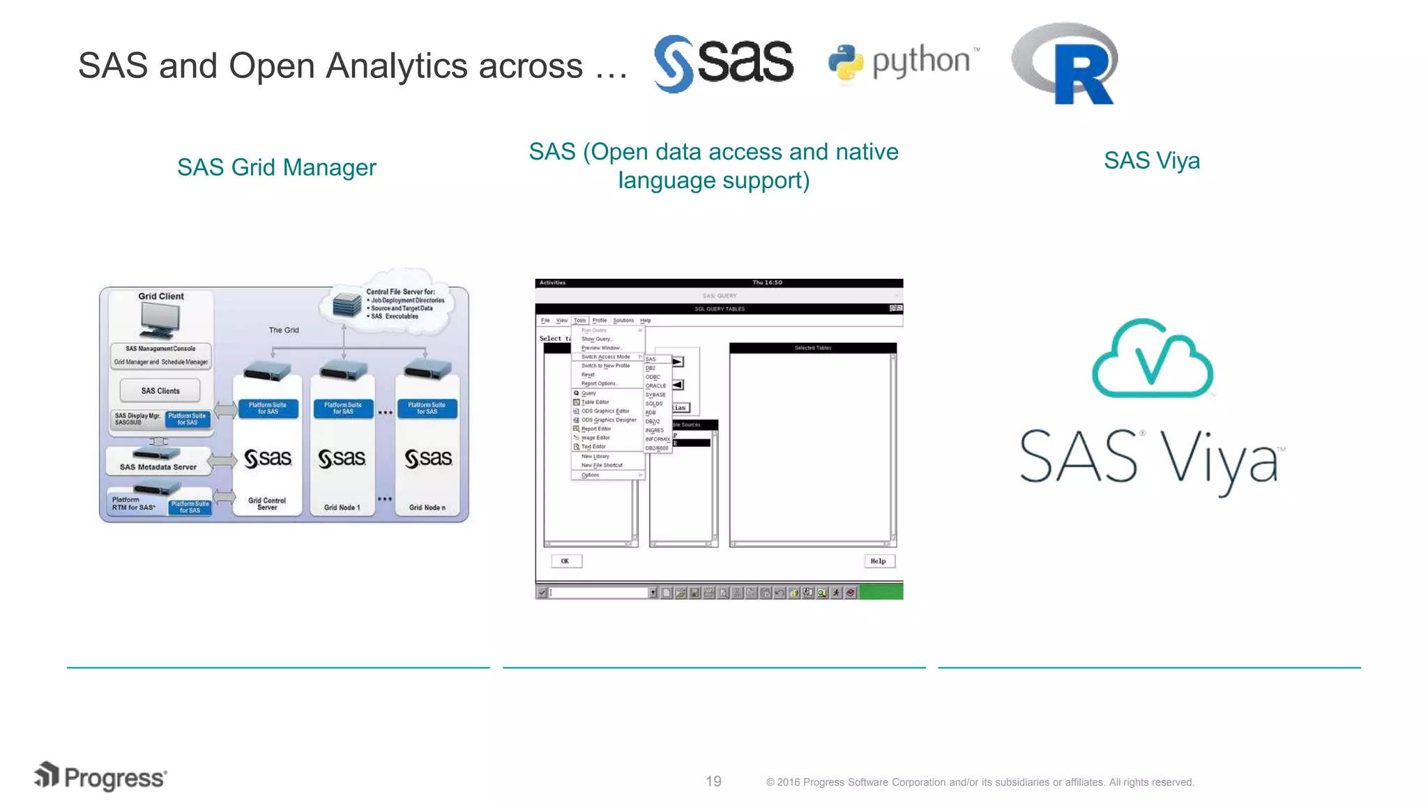 © 2016 Progress Software Corporation and/or its subsidiaries or affiliates. All rights reserved.19 SAS and Open Analytics across … SAS ViyaSAS Grid Manager SAS (open data access and grid management for native language support) 