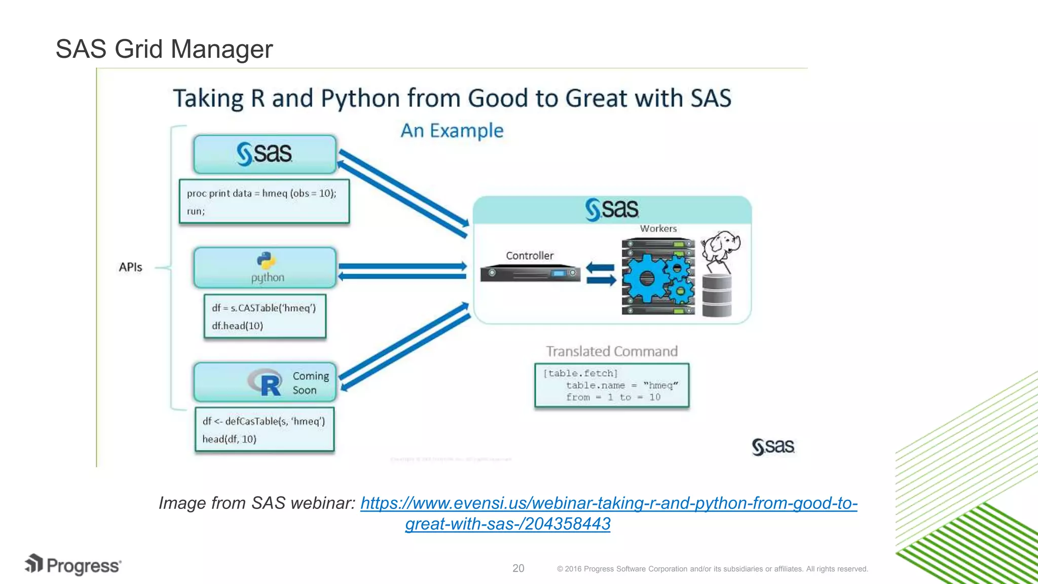 © 2016 Progress Software Corporation and/or its subsidiaries or affiliates. All rights reserved.20 SAS Grid Manager Image from SAS webinar: https://www.evensi.us/webinar-taking-r-and-python-from-good-to- great-with-sas-/204358443 