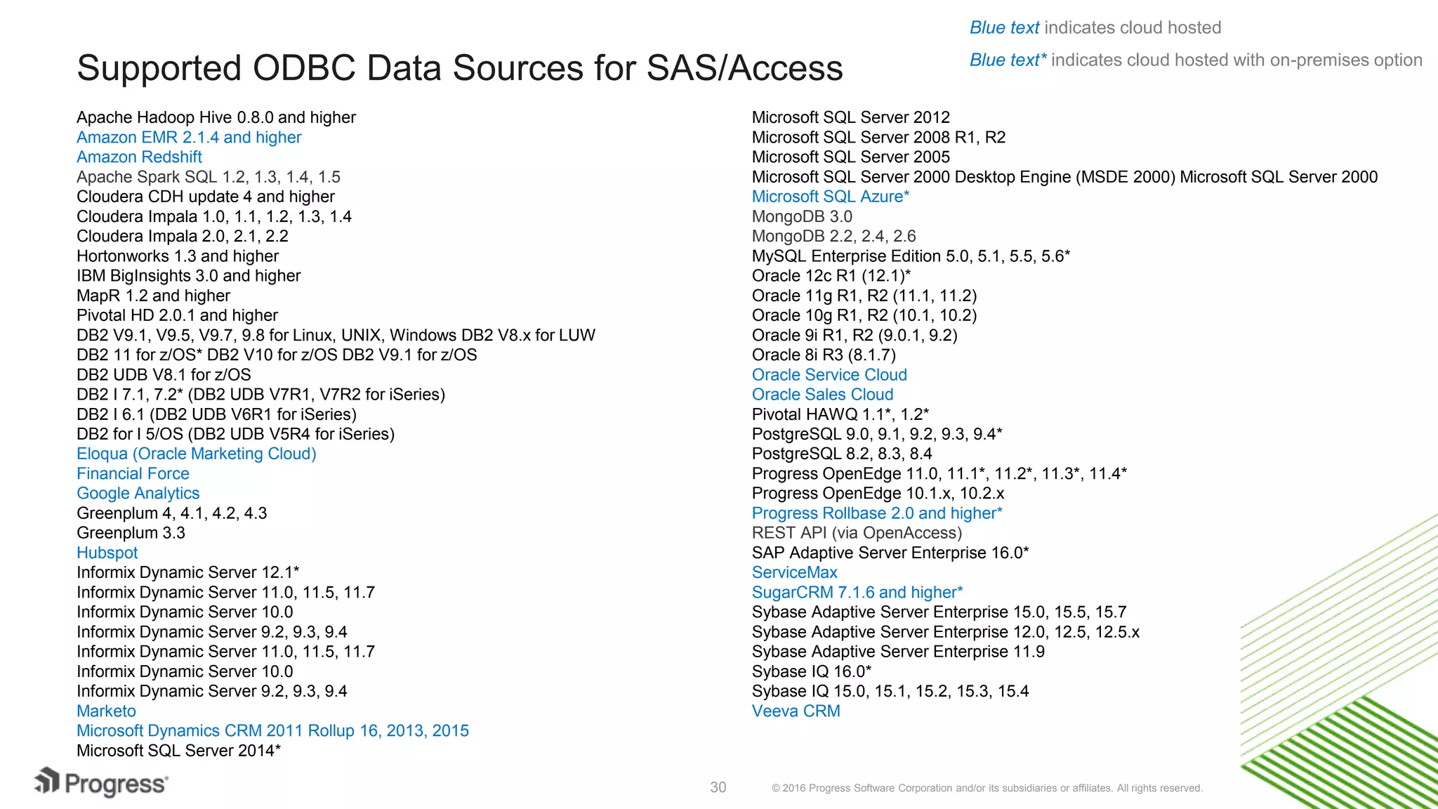 © 2016 Progress Software Corporation and/or its subsidiaries or affiliates. All rights reserved.30 What about SaaS? Data Source API Eloqua Web Services API (REST/SOAP) Bulk and non-Bulk APIs No query language Oracle Service Cloud Web Services APIs (REST/SOAP) ROQL Google Analytics Hypercube (query limits of 10 metrics grouped by max of 7 dimensions) Veeva CRM SOAP, BULK, Metadata APIs SOQL 