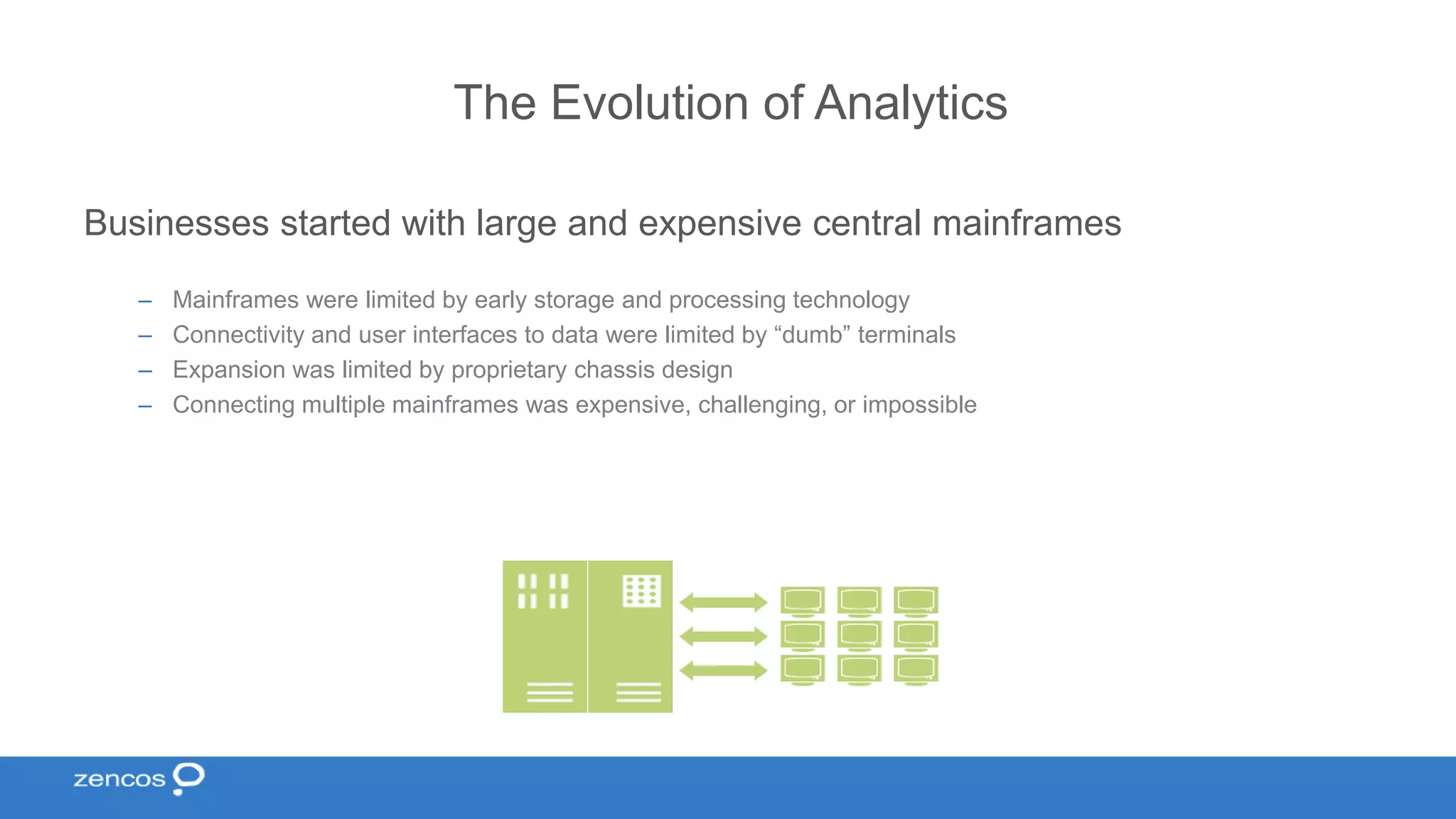 The Evolution of Analytics Businesses started with large and expensive central mainframes – Mainframes were limited by early storage and processing technology – Connectivity and user interfaces to data were limited by “dumb” terminals – Expansion was limited by proprietary chassis design – Connecting multiple mainframes was expensive, challenging, or impossible 