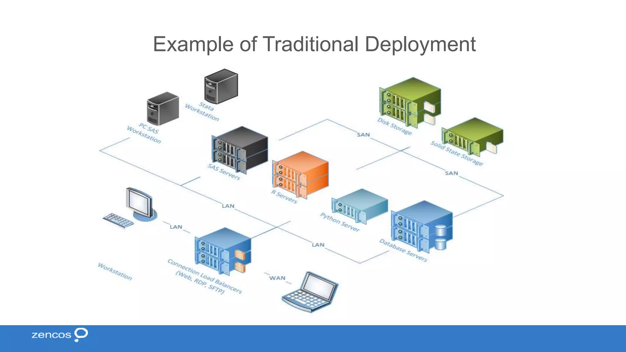 Example of Traditional Deployment 