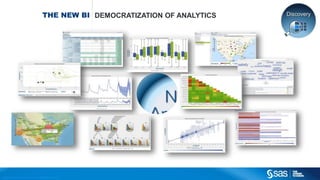 Co pyright © 2015, SAS Institute Inc. All rights reserved.
THE NEW BI DEMOCRATIZATION OF ANALYTICS
 