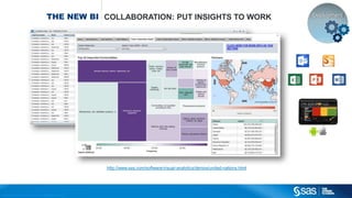 Co pyright © 2015, SAS Institute Inc. All rights reserved.
THE NEW BI COLLABORATION: PUT INSIGHTS TO WORK
http://www.sas.com/software/visual-analytics/demos/united-nations.html
 