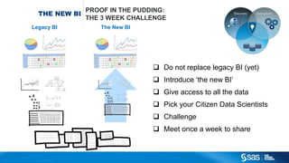 Co pyright © 2015, SAS Institute Inc. All rights reserved.
THE NEW BI
PROOF IN THE PUDDING:
THE 3 WEEK CHALLENGE
 Do not replace legacy BI (yet)
 Introduce ‘the new BI’
 Give access to all the data
 Pick your Citizen Data Scientists
 Challenge
 Meet once a week to share
Legacy BI The New BI
 