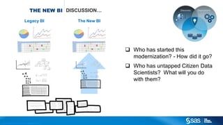 Co pyright © 2015, SAS Institute Inc. All rights reserved.
THE NEW BI DISCUSSION…
 Who has started this
modernization? - How did it go?
 Who has untapped Citizen Data
Scientists? What will you do
with them?
Legacy BI The New BI
 