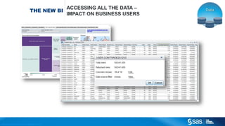 Co pyright © 2015, SAS Institute Inc. All rights reserved.
THE NEW BI
ACCESSING ALL THE DATA –
IMPACT ON BUSINESS USERS
 