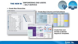 Co pyright © 2015, SAS Institute Inc. All rights reserved.
THE NEW BI
EMPOWERING END USERS
– SELF-SERVICE
 Create New Hierarchies
 Create New Columns and Calculations
 Create their own
Private or Shared
Reports & Templates
 
