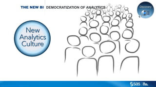Co pyright © 2015, SAS Institute Inc. All rights reserved.
THE NEW BI DEMOCRATIZATION OF ANALYTICS
 