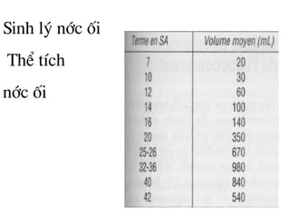 Sinh lý níc èi
ThÓ tÝch
níc èi
 