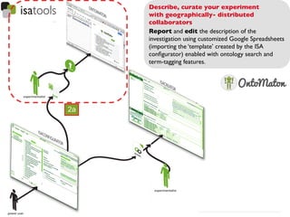 Describe, curate your experiment 	

     with geographically- distributed
     collaborators 	

     Report and edit the description of the
     investigation using customized Google Spreadsheets
     (importing the ‘template’ created by the ISA
     conﬁgurator) enabled with ontology search and
     term-tagging features.




2a
 