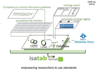 ISMB tag:
                                                                                                                         #PP44




                                                                                                        To mint DOIs




102   The International Conference on Systems Biology (ICSB), 22-28 August, 2008   Susanna-Assunta Sansone
                                                                                     www.ebi.ac.uk/net-project



                                  empowering researchers to use standards
 