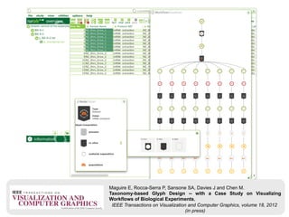 Maguire E, Rocca-Serra P, Sansone SA, Davies J and Chen M.
Taxonomy-based Glyph Design -- with a Case Study on Visualizing
Workflows of Biological Experiments,
 IEEE Transactions on Visualization and Computer Graphics, volume 18, 2012
                                   (in press)
 