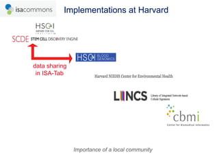 Implementations at Harvard




data sharing
 in ISA-Tab




               Importance of a local community
 