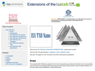 Extensions of the



           Nanotechnology
      Informatics Working Group




115    The International Conference on Systems Biology (ICSB), 22-28 August, 2008   Susanna-Assunta Sansone
                                                                                      www.ebi.ac.uk/net-project
 