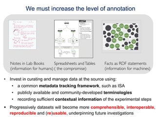 We must increase the level of annotation




   Notes in Lab Books       Spreadsheets and Tables   Facts as RDF statements
   (information for humans) ( the compromise)         (information for machines)

•  Invest in curating and manage data at the source using:
    •  a common metadata tracking framework, such as ISA
    •  publicly available and community-developed terminologies
    •  recording sufficient contextual information of the experimental steps
§  Progressively datasets will become more comprehensible, interoperable,
    reproducible and (re)usable, underpinning future investigations
 