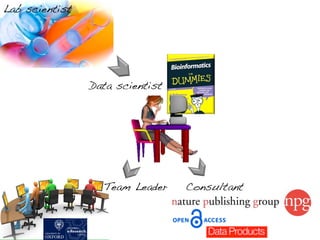 Lab scientist!




                 Data scientist!




                   Team Leader!    Consultant!
 