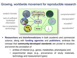 Growing, worldwide movement for reproducible research

 esoteric formats                                           comprehensible?
 lack of sufficient                                          interoperable?
     contextual
    information                                                reusable?
 hoc or proprietary
    terminology                                               reproducible?



§  Researchers and bioinformaticians in both academic and commercial
    science, along with funding agencies and publishers, embrace the
    concept that community-developed standards are pivotal to structure
    and enrich the annotation of
         •  entities of interest (e.g., genes, metabolites, phenotypes) and
         •  experimental steps (e.g., provenance of study materials,
            technology and measurement types)
 