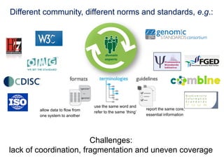 Different community, different norms and standards, e.g.:




                                  use the same word and
        allow data to flow from                               report the same core,
                                  refer to the same ‘thing’
        one system to another                                 essential information




                        Challenges:
lack of coordination, fragmentation and uneven coverage
 