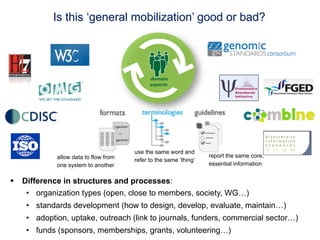 Is this ‘general mobilization’ good or bad?




                                      use the same word and
            allow data to flow from                               report the same core,
                                      refer to the same ‘thing’
            one system to another                                 essential information


§  Difference in structures and processes:
     •  organization types (open, close to members, society, WG…)
    •  standards development (how to design, develop, evaluate, maintain…)
    •  adoption, uptake, outreach (link to journals, funders, commercial sector…)
    •  funds (sponsors, memberships, grants, volunteering…)
 
