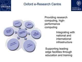 Oxford e-Research Centre



             Providing research
             computing, high-
             performance
             computing
                      Integrating with
                      national and
                      international
                      infrastructure

             Supporting leading
             edge facilities through
             education and training
 