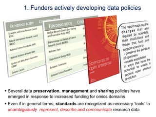 1. Funders actively developing data policies




§  Several data preservation, management and sharing policies have
    emerged in response to increased funding for omics domains
§  Even if in general terms, standards are recognized as necessary ‘tools’ to
    unambiguously represent, describe and communicate research data
 