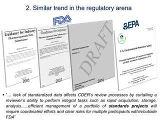 2. Similar trend in the regulatory arena




§  “… lack of standardized data affects CDER’s review processes by curtailing a
    reviewer’s ability to perform integral tasks such as rapid acquisition, storage,
    analysis......efficient management of a portfolio of standards projects will
    require coordinated efforts and clear roles for multiple participants within/outside
    FDA”
 