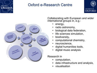 Oxford e-Research Centre


          Collaborating with European and wider
          international groups in, e.g.:
               •  energy,
               •  radio astronomy,
               •  biological data federation,
               •  life sciences simulation,
               •  biodiversity,
               •  computational chemistry,
               •  neuroscience,
               •  digital humanities tools,
               •  digital music analysis

          Research in
             •  computation,
             •  data infrastructure and analysis,
             •  visualisation
 